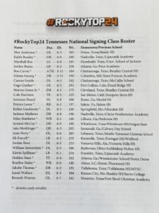 Tennessee Signing Day Class