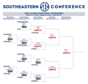SEC Tournament