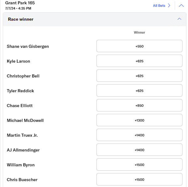 BetMGM NASCAR Grant Park 165 winner odds