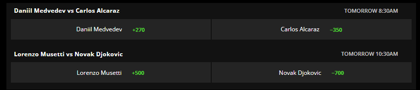 DraftKings Wimbledon Mens Semifinals odds