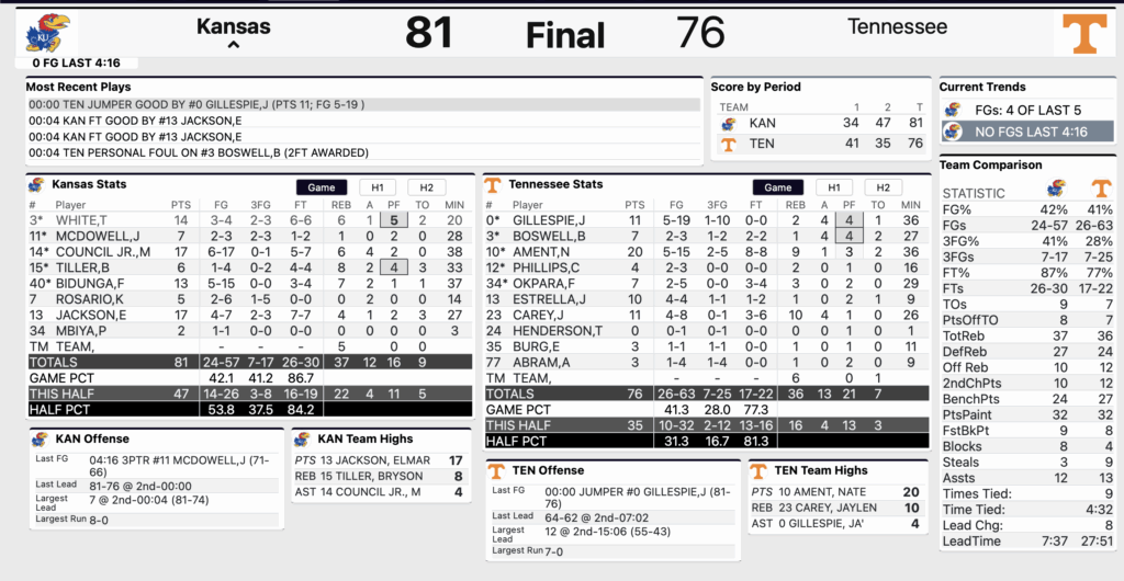 Tennessee Kansas Rick Barnes
