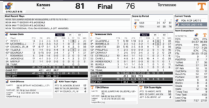 Tennessee Kansas Rick Barnes