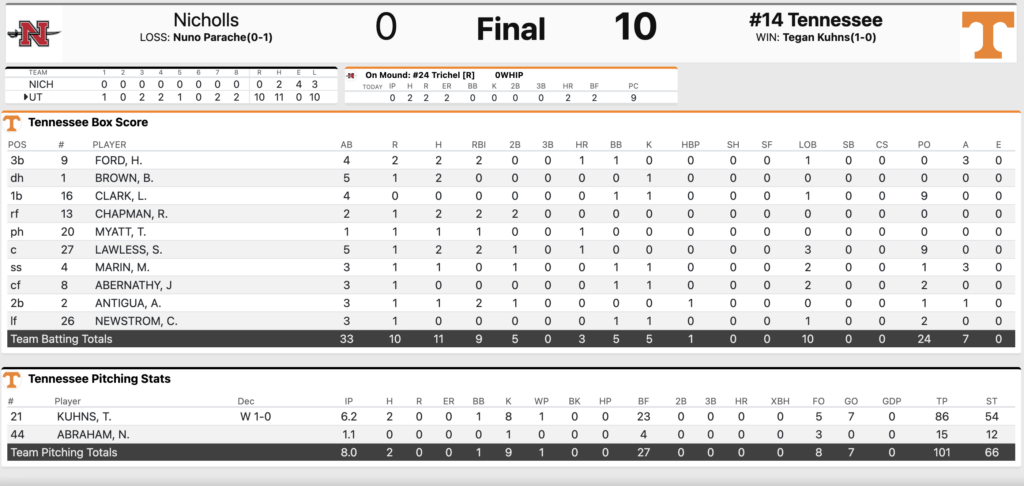 Tennessee Baseball Defeats Nicholls For First Win Of Josh Elander Era Screenshot 2026 02 13 At 7.10.38 PM 1024x486 