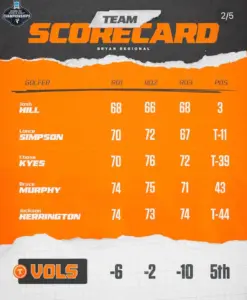 Tennessee Golf