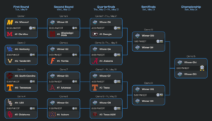 SEC Baseball Tournament Bracket