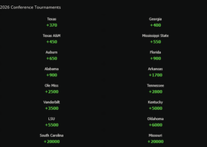 SEC Baseball Tournament Odds