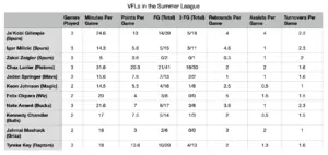 Tennessee Vols NBA Summer League