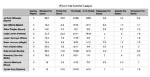 Tennessee Vols NBA Summer League