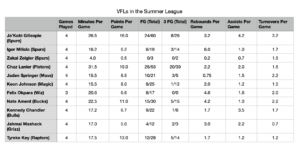 Tennessee Vols NBA Summer League