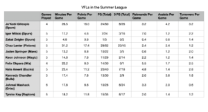 Tennessee Vols NBA Summer League